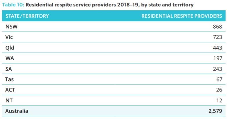 Just under 10,000 people used respite services in April – but how many missed out on a bed? post image