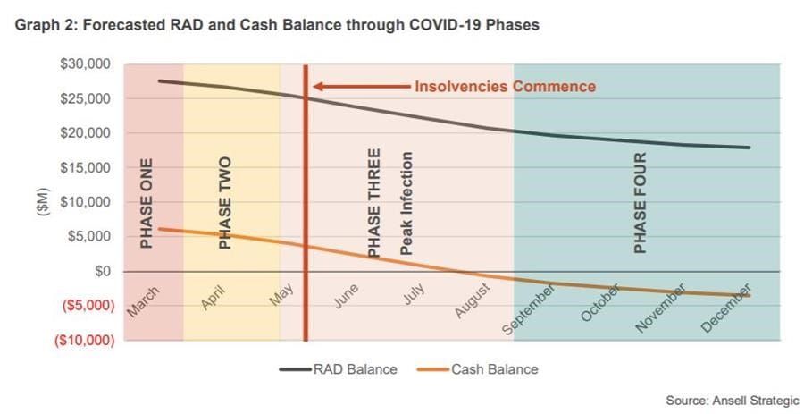 Aged care in Australia: now respected – but now broke post image