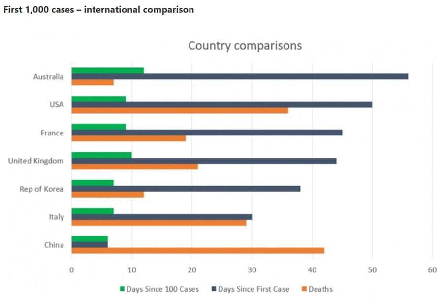 Australian Health Protection Principal Committee (AHPPC) and National Cabinet only addressing “urgent unintended matters” twice a week post image