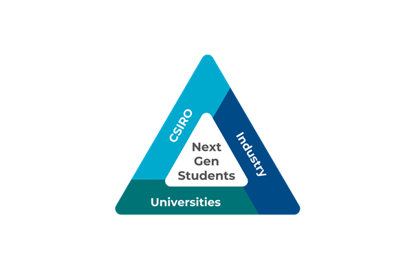 CSIRO works with providers to fund new aged care tech scholarships post image