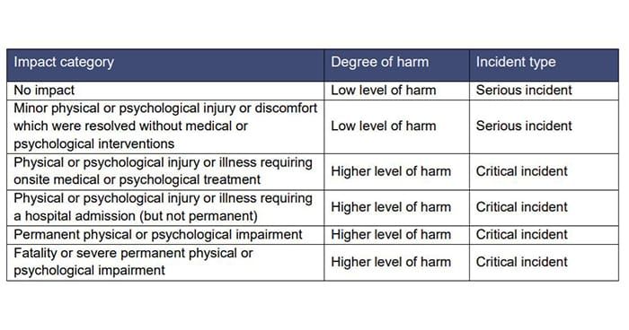 Withholding personal care, untreated wounds and inappropriate meals to be classed as serious incidents under new reporting scheme post image