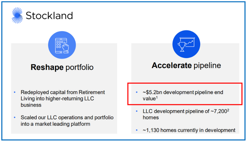The new power of big: corporatising retirement living and consequences post image
