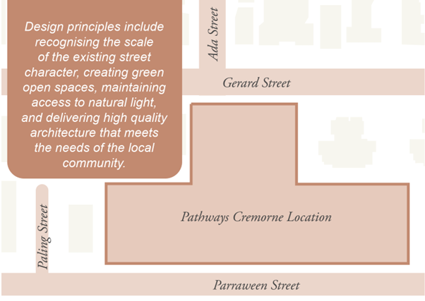 North Sydney Council fights demolition of homes for new residential aged care facility post image