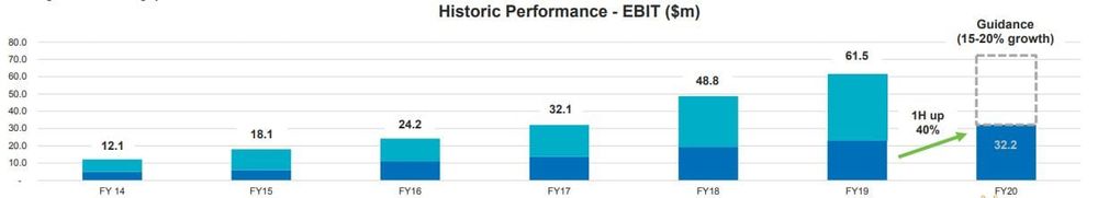 Ingenia delivers 40% rise in EBIT to $32.2M, plus 4,260 development sites post image