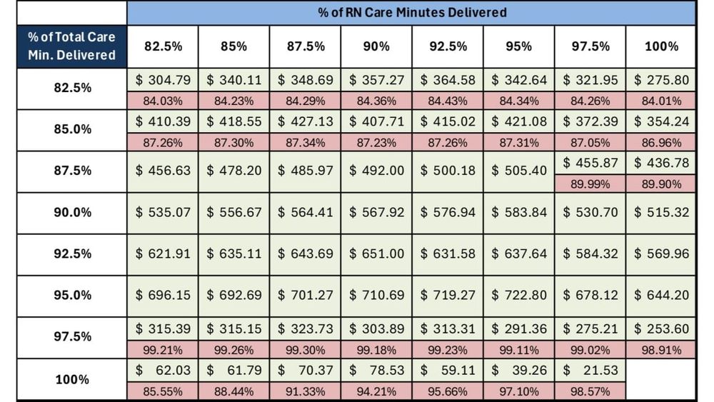 Damned if you do, damned if you don’t: aged care on a collision course with care minutes post image