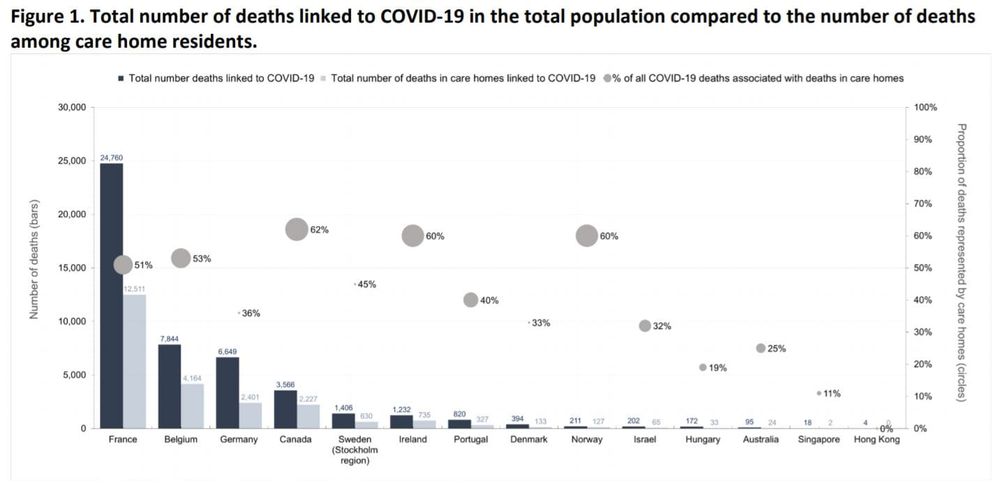 COVID-19 deaths in aged care homes “not inevitable”, study of international measures to manage outbreaks shows – data and regular testing required post image