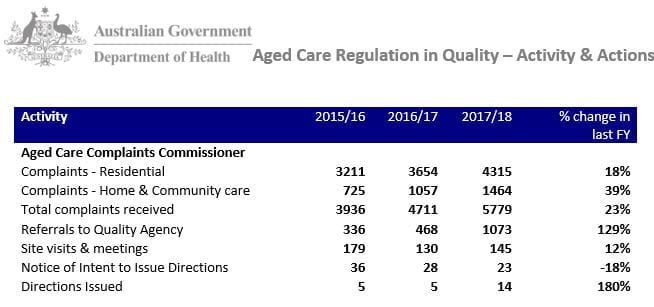 Coalition announces Royal Commission into Aged Care quality and safety post image