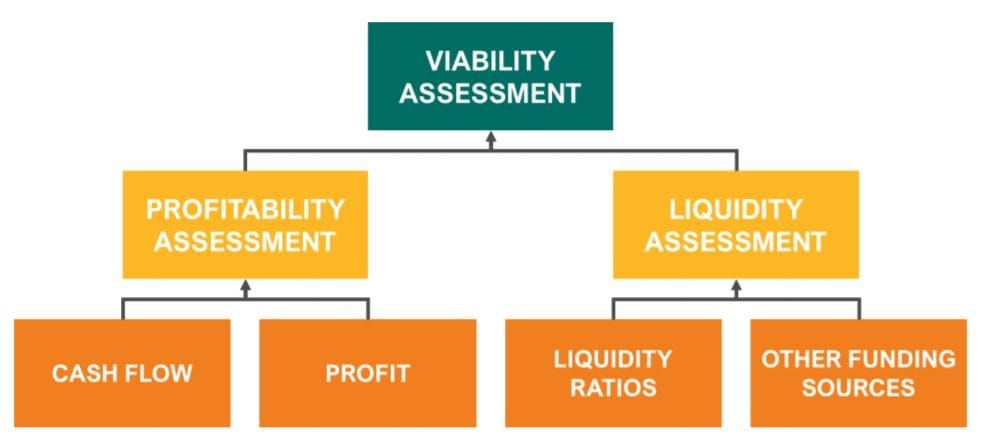 74% of providers profitable? Ansell Strategic sets the record straight on Royal Commission financial transparency paper post image