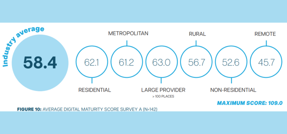 Editorial: technology should not be rocket science for the aged care sector post image