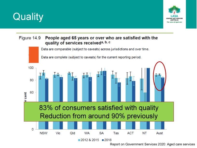 LASA CEO Sean Rooney: providers need to respond better to complaints and non-compliances – 83% satisfaction rating for aged care services post image