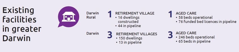 NT Government briefs bidders for Darwin seniors’ housing development – 29km from the city post image