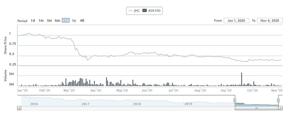 Japara Healthcare declares $292M loss at AGM – occupancy at 87.6% and new developments on hold post image
