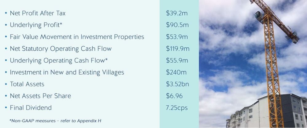 NZ: Metlifecare’s board recommends $1.5B takeover bid by European private equity firm post image