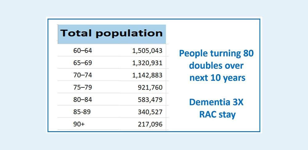 Opinion: will dementia break today’s RAC business model? post image