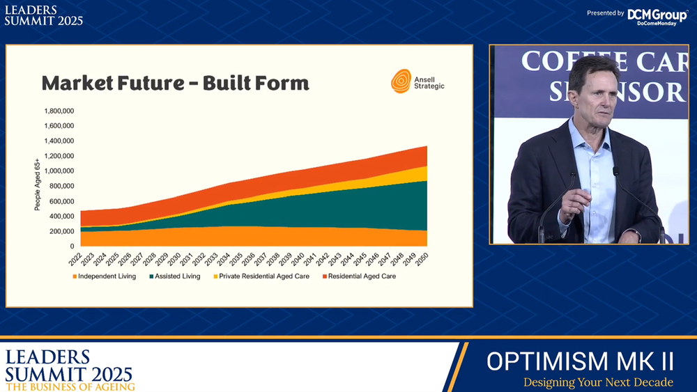 Masterclass in the future demand for retirement living – invest in assisted living! post image