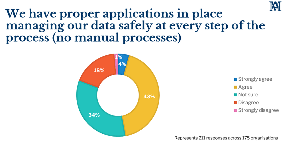 Mirus Australia: 57% not confident about their aged care home's data handling post image