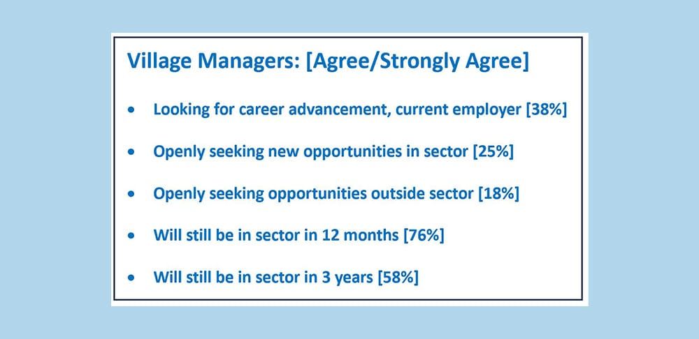 Attention village operators: only 38% of your Village Managers value their job post image