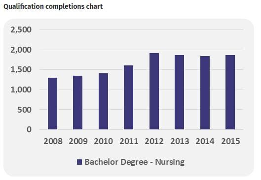 NZ sees 22% jump in aged care nurse numbers post image