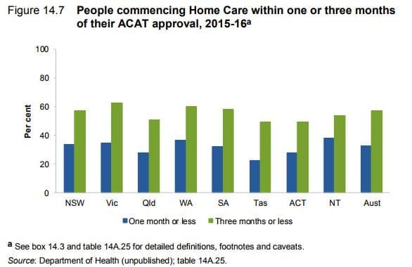Dept of Health fails to meet deadline to release appalling home care waiting list post image