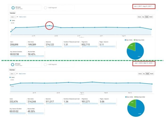 The impact and cost of bad media - it’s a matter of ‘confidence’ post image