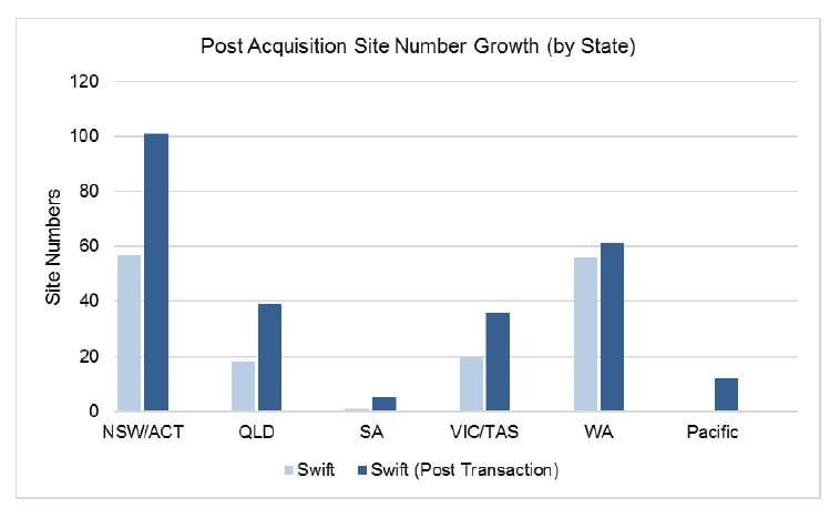 Swift raises $7.5M to buy digital entertainment group Video on Demand post image