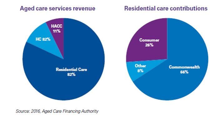 KPMG report: more Aussies forced to sell family home to pay for aged care post image