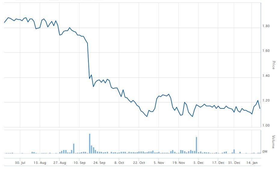 Japara secures $345M loan facility with Commonwealth Bank, National Bank and ANZ Bank to grow development pipeline post image