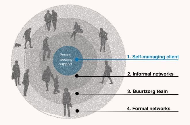 QLD nurses put forward radical “neighbourhood nursing” scheme to Royal Commission – saving $4.5B post image