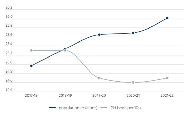 Opinion: Hospital wait times are a dire sign of the future that awaits ageing Australia post image