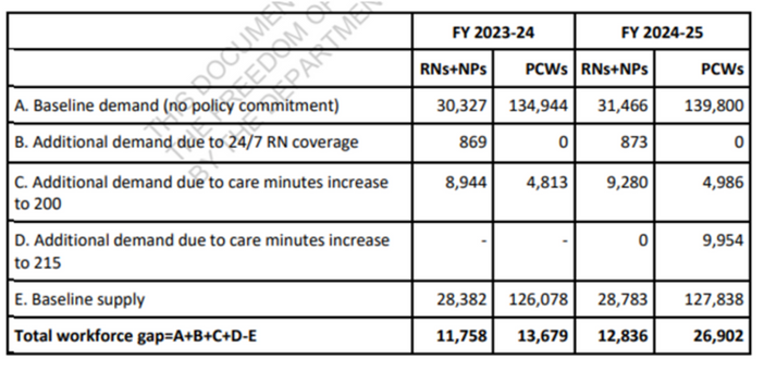 Aged care reforms create 40,000 staffing gap post image