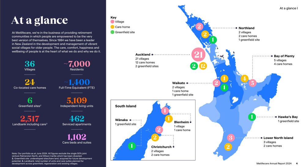 EQT's Metlifecare increases retirement village portfolio by 50% in 3.5 years post image