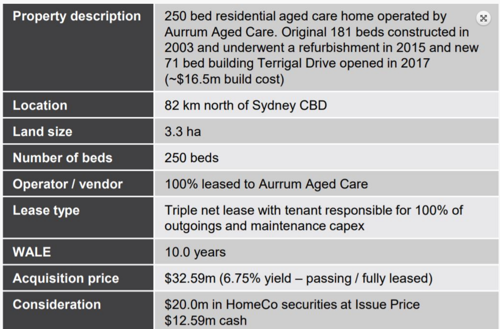 ‘Profitable’ aged care operators being targeted by private equity and investment funds (again), seeking Opco/Propco deals post image