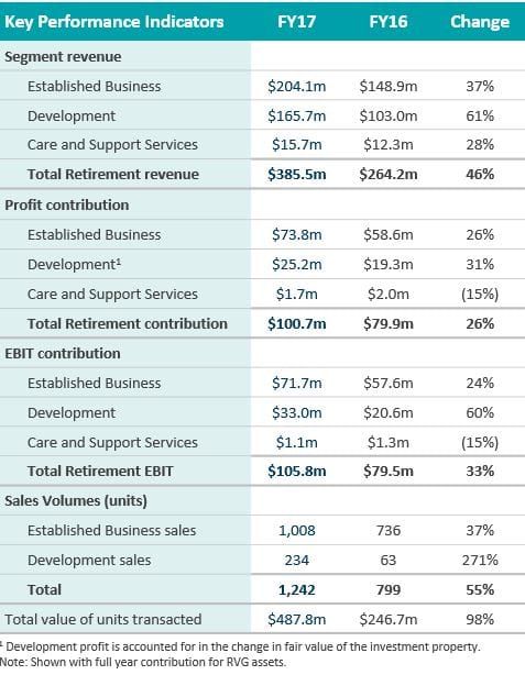 Interesting Aveo financial facts post image