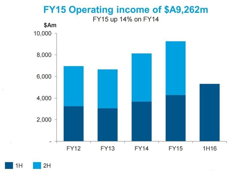 Macquarie Bank a winner in Prime Trust village sale to Blue Care post image