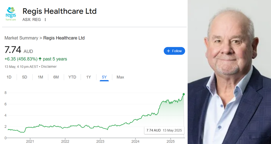 Regis Healthcare co-founder Bryan Dorman seeks buyer for 5% stake post image