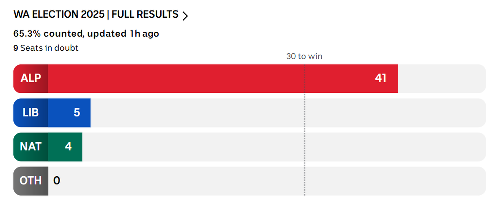 Aged care providers poised to build after WA Labor's state election win promise post image