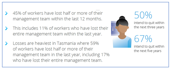 Are we at One Minute to Midnight, as RAC management heads for the door along with staff? post image