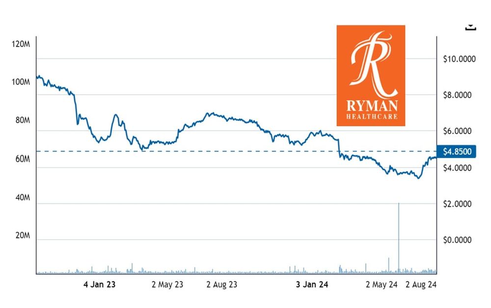 Ryman implosion – bad things a long time coming? post image