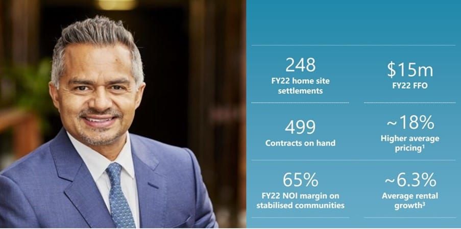Stockland has a pipeline of 7,200 land lease units, with 1,300 being built post image