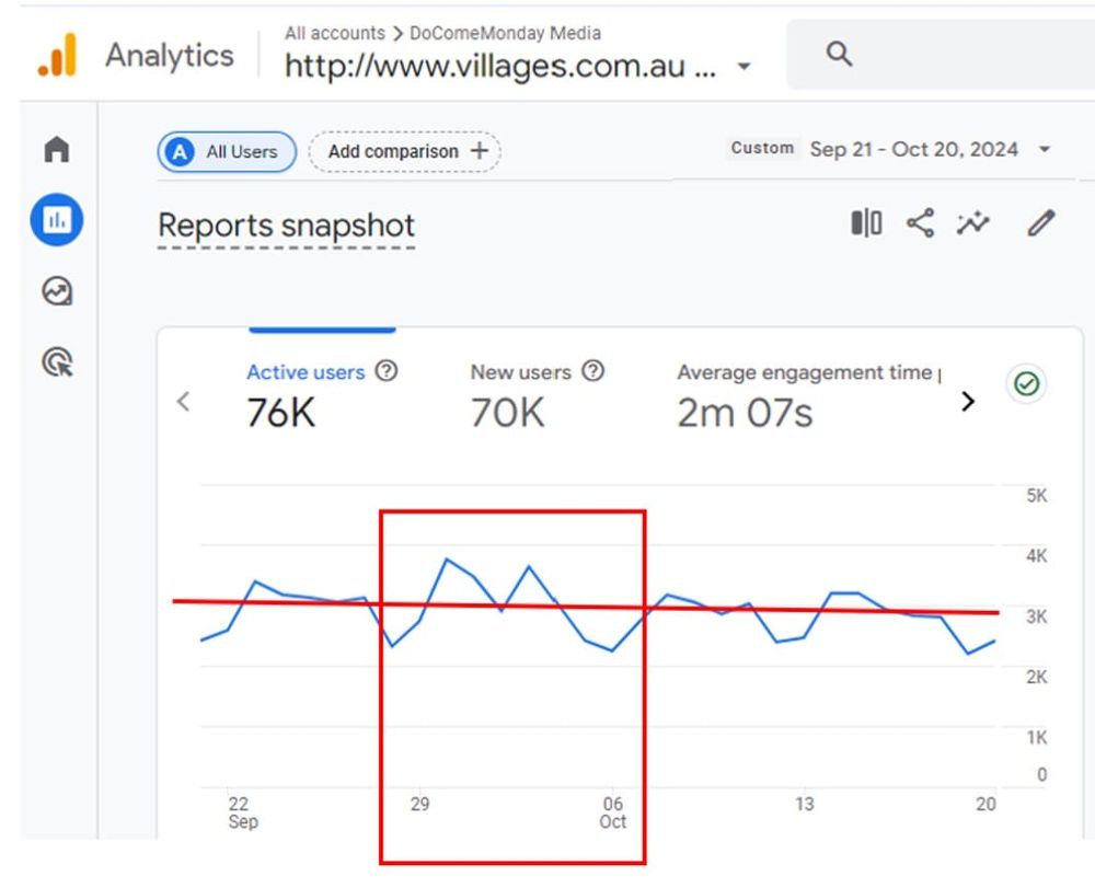 Older Australians aren’t fools and are not rusted on to the ABC anymore post image