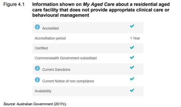 Productivity Commission says palliative care is failing older Australians post image