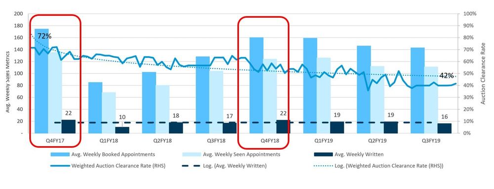 April/May/June peak tyre kicking months – get ready post image