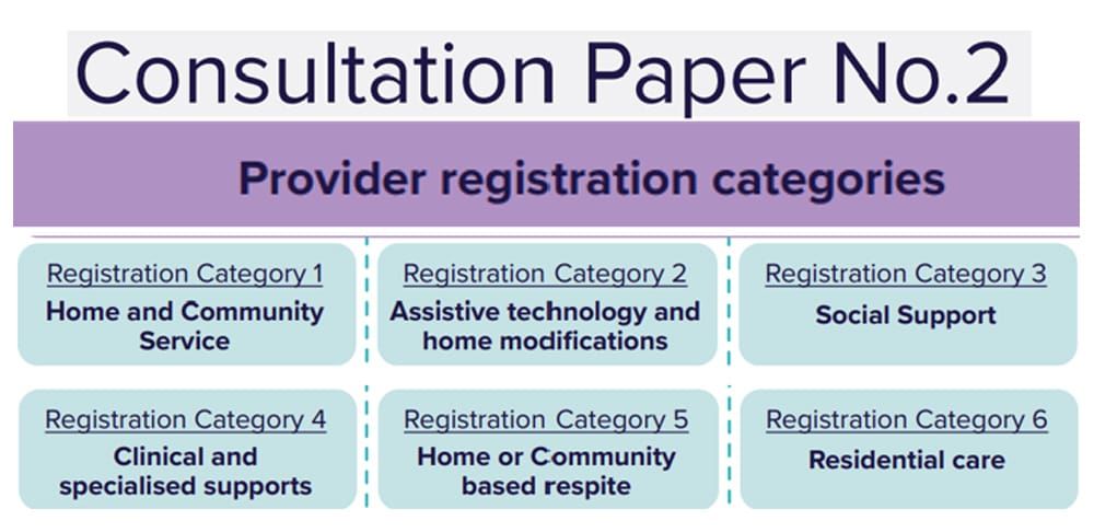 Opinion: Could Meriton be the next big, aged care provider? post image