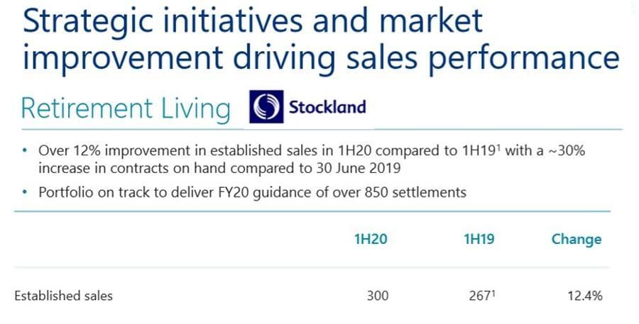 Village sales up! post image