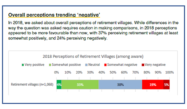 Time for Plan B and action for the retirement village sector post image