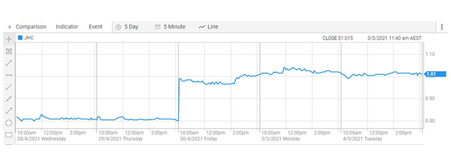 Japara mulls $278M offer from Calvary Health Care post image