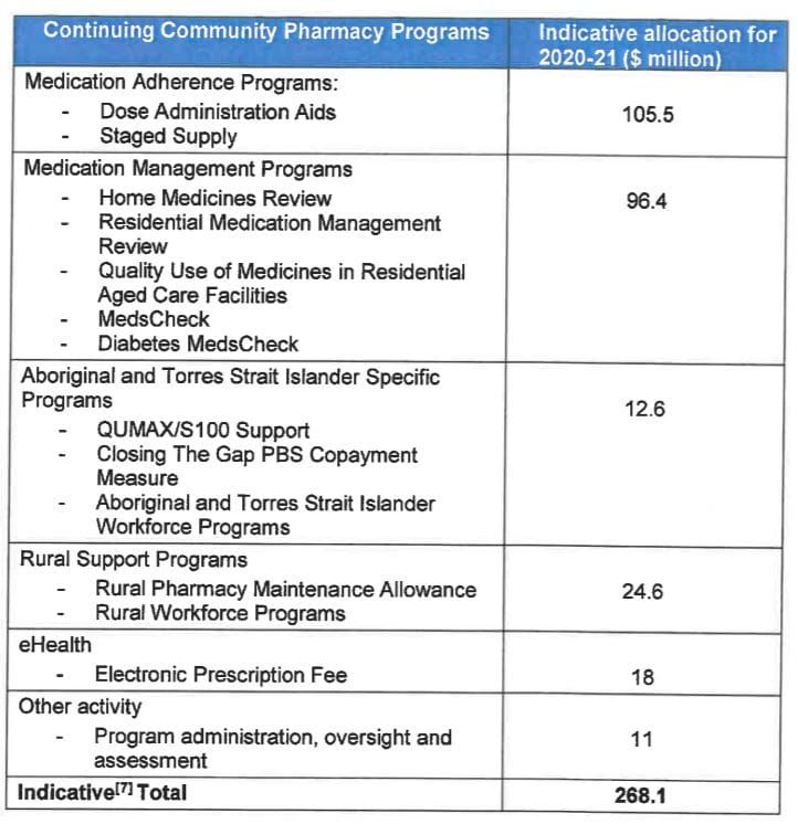 Government puts $96M towards helping aged care providers reduce chemical restraints in 2020-21 in response to Royal Commission Interim Report post image