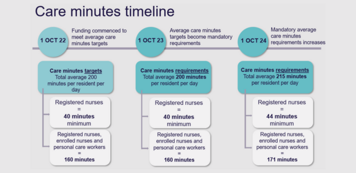 Sink or swim: residential care operators will face a rocky road over next 12 months post image