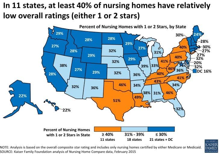 US: aged care home star ratings fail to cut preventable hospitalisations – providers accused of “gaming” the system post image