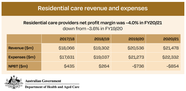 Should the Government and Department say “thank you” for providing $854M to prop up their aged care programs? post image